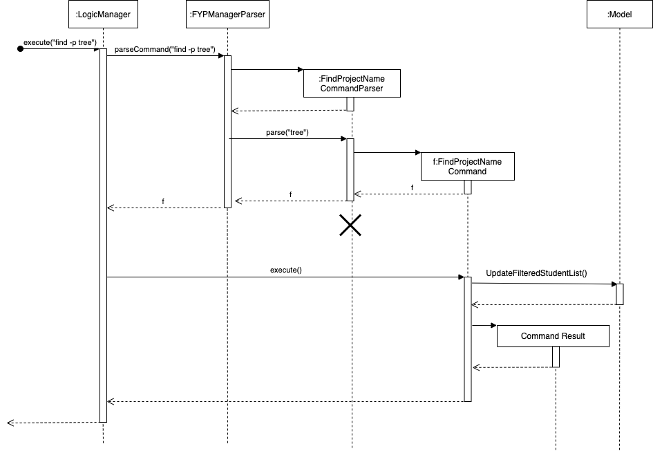 FindCommandSequenceDiagram