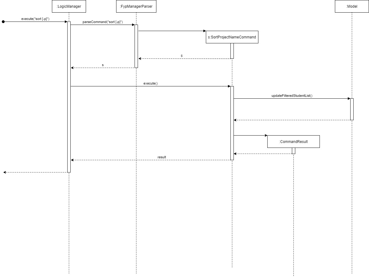 SortProjectNameCommandSequenceDiagram