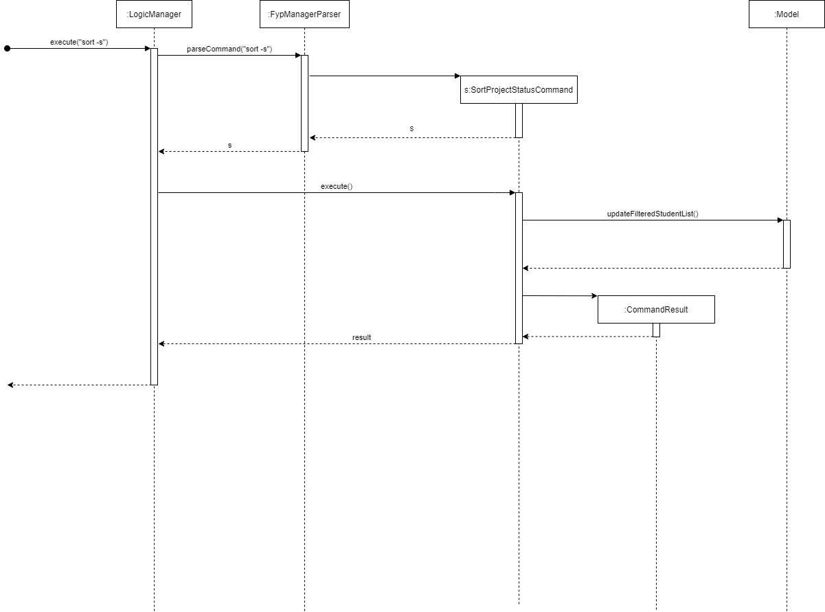 SortProjectStatusCommandSequenceDiagram