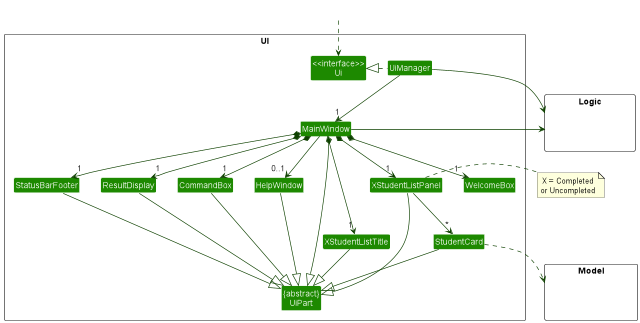 Structure of the UI Component